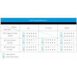 Joyetech BF Replacement Coil Joyetech BF Replacement Coil